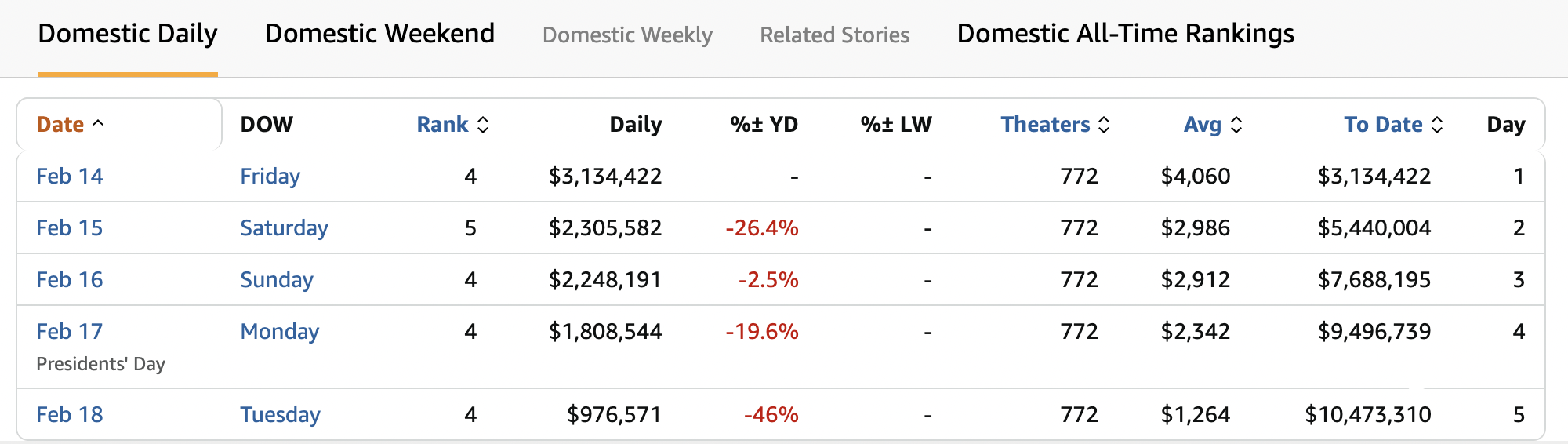 《哪吒2》出海屡破纪录但排片仍难<strong></p>
<p>股与虚拟币</strong>,中国电影如何破圈?