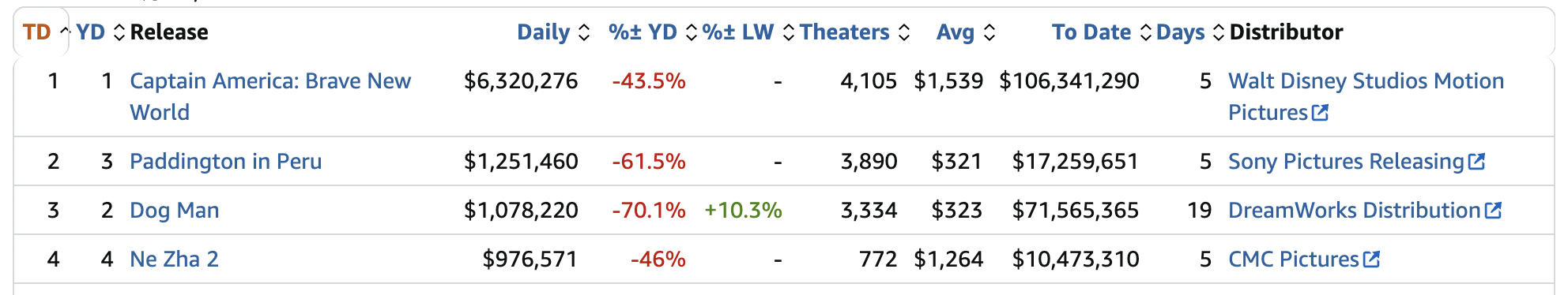 《哪吒2》出海屡破纪录但排片仍难<strong></p>
<p>股与虚拟币</strong>,中国电影如何破圈?