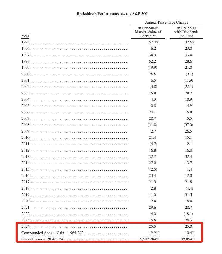 巴菲特<strong></p>
<p>炒股虚拟币</strong>,年度重磅!
