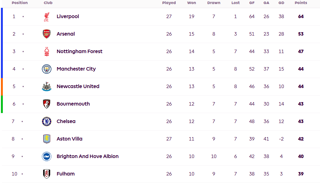英超争五比争冠精彩<strong></p>
<p>手办虚拟币</strong>!切尔西形势不妙 曼联热刺依仗欧联
