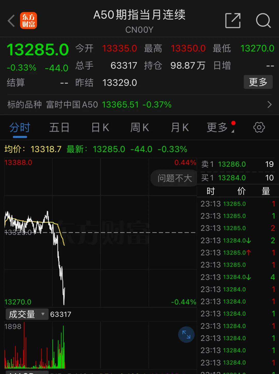 深夜<strong></p>
<p>虚拟币代刷</strong>，中概股重挫超6%！A50跳水