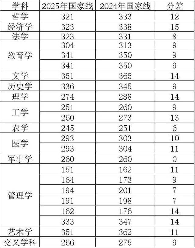 2025考研国家线首次全面下降<strong></p>
<p>虚拟币代刷</strong>，专家：实际录取分数线可能会涨