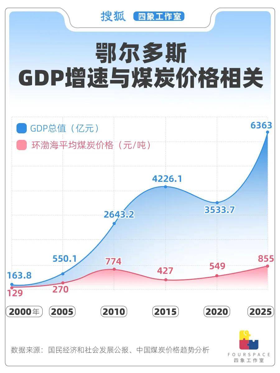 24城人均GDP超发达国家 哪省贫富差距最大<strong></p>
<p>TN虚拟币</strong>？
