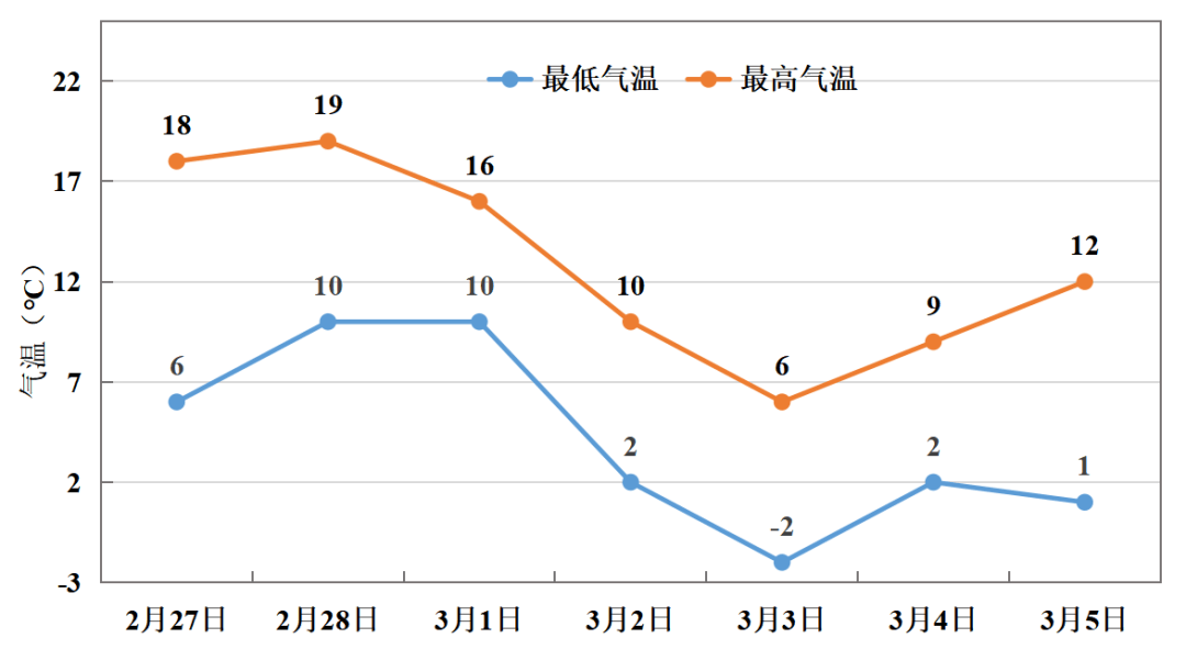 中雪、大到暴雪!河南将迎大范围雨雪天气<strong></p>
<p>清远虚拟币</strong>,郑州可能有中雪→
