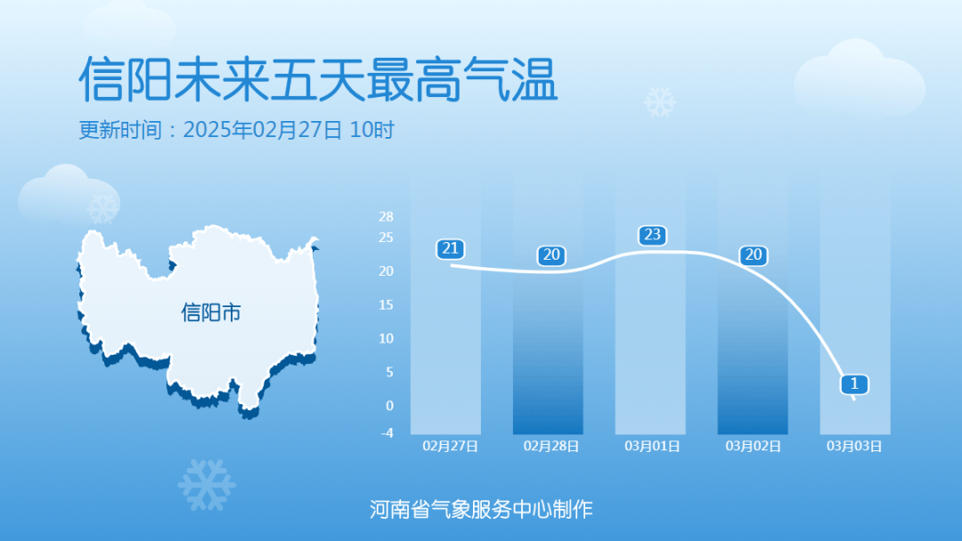 中雪、大到暴雪!河南将迎大范围雨雪天气<strong></p>
<p>清远虚拟币</strong>,郑州可能有中雪→