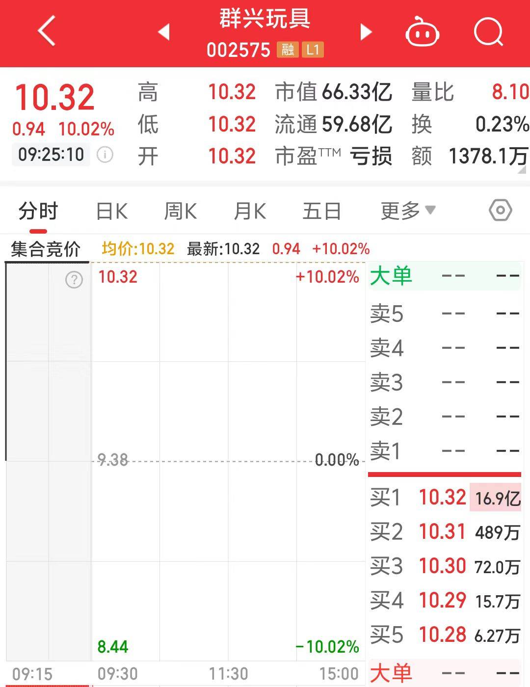 一字涨停近17亿元封单!这家上市公司拟大手笔收购算力资产<strong></p>
<p>清远虚拟币</strong>,搭上DeepSeek风口