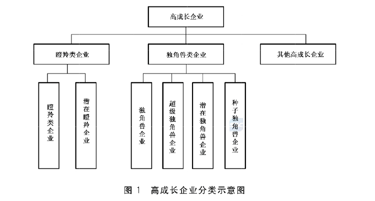 政府工作报告中的新词“瞪羚企业”<strong></p>
<p>虚拟币订阅</strong>,是什么意思