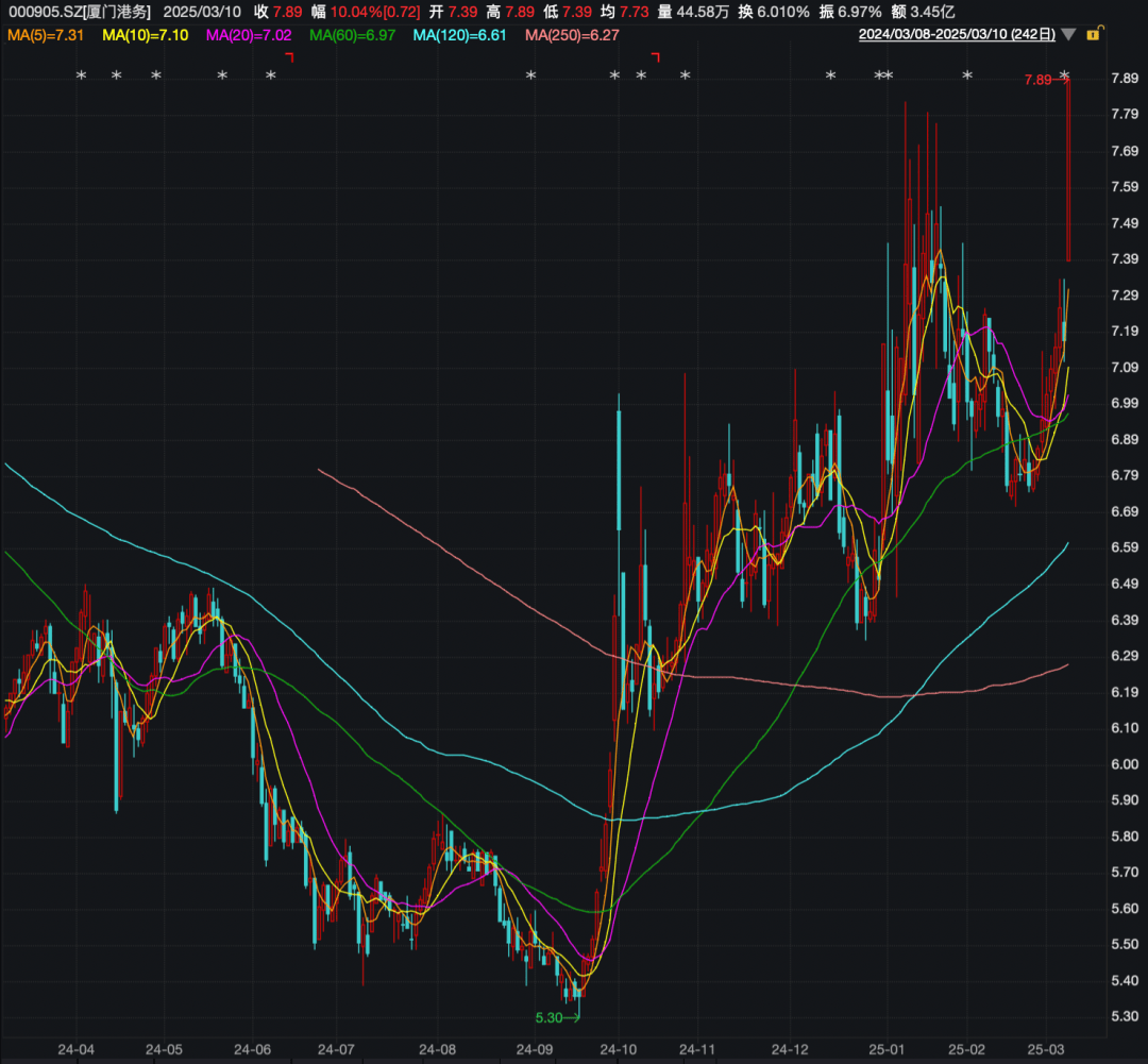 重大资产重组!又一A股宣布:停牌!周一突然涨停<strong></p>
<p>虚拟币做单</strong>,4万股东要嗨?