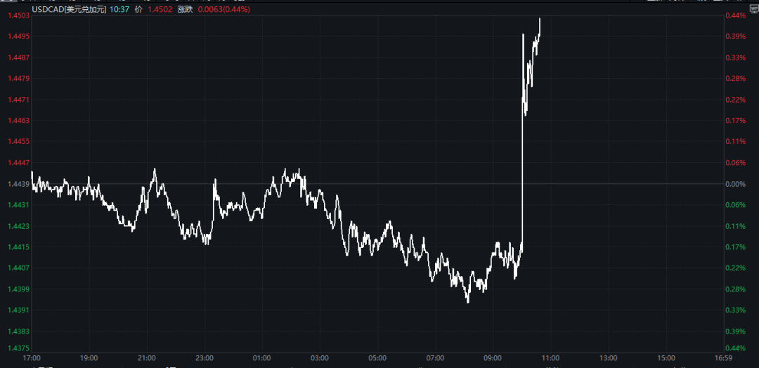 特朗普:加征关税<strong></p>
<p>大连虚拟币</strong>,明早生效!股市、汇市巨震