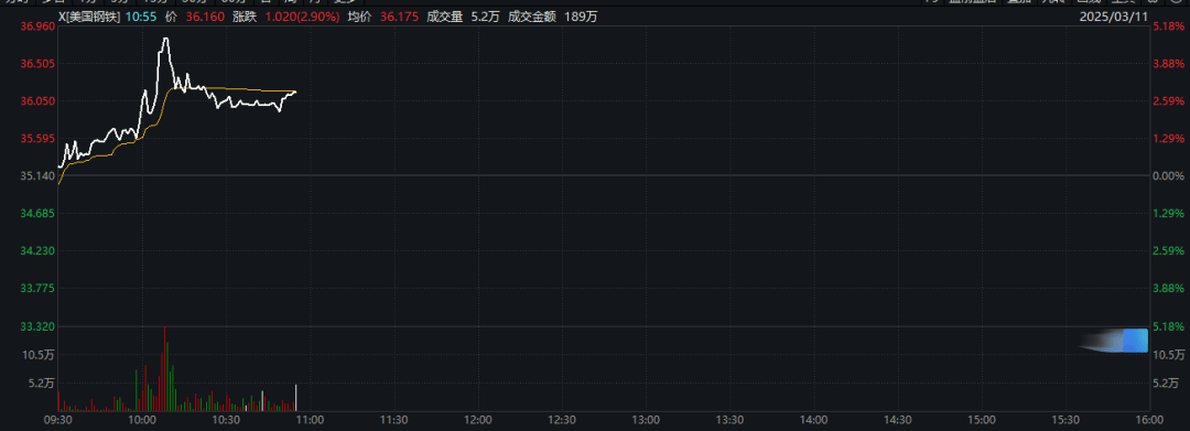 特朗普:加征关税<strong></p>
<p>大连虚拟币</strong>,明早生效!股市、汇市巨震
