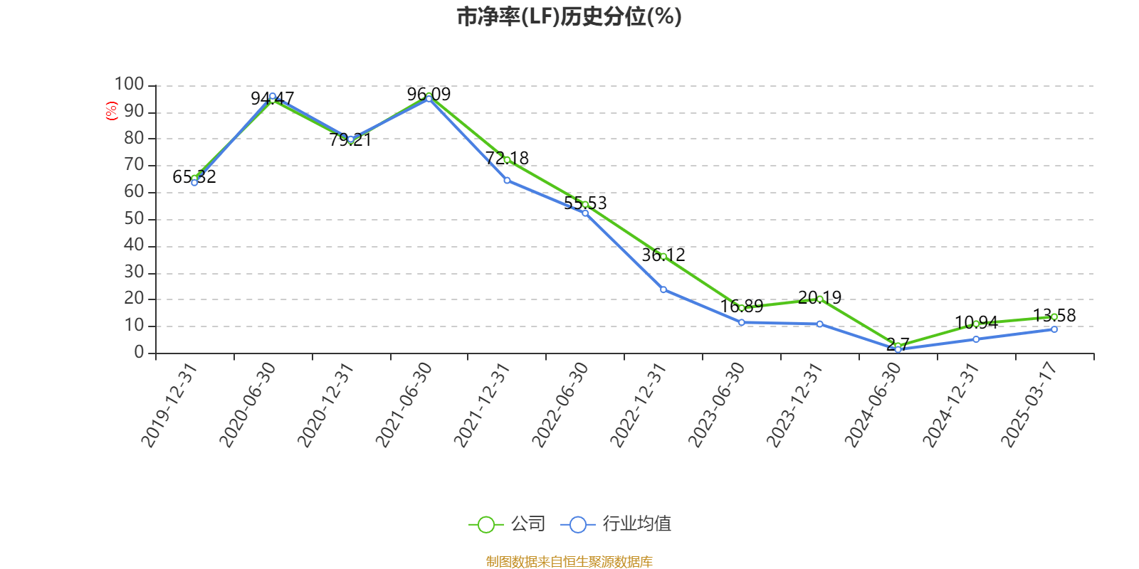 药明康德:2024年净利润94.5亿元 拟10派13.3169元