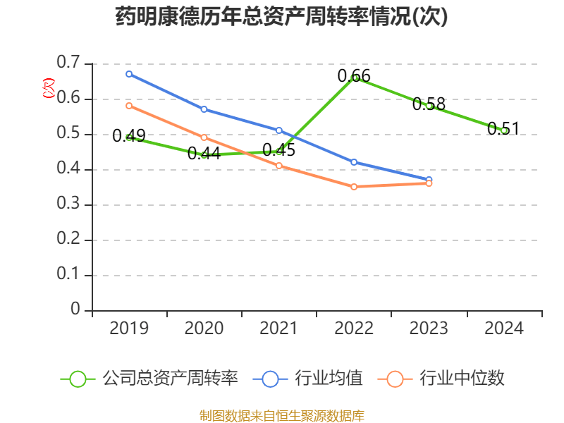 药明康德:2024年净利润94.5亿元 拟10派13.3169元