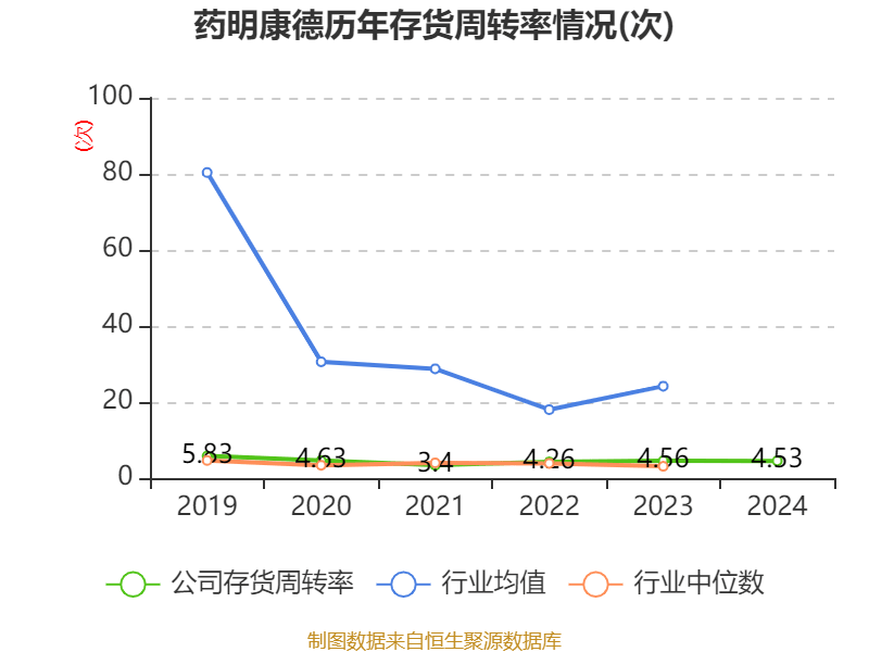 药明康德:2024年净利润94.5亿元 拟10派13.3169元