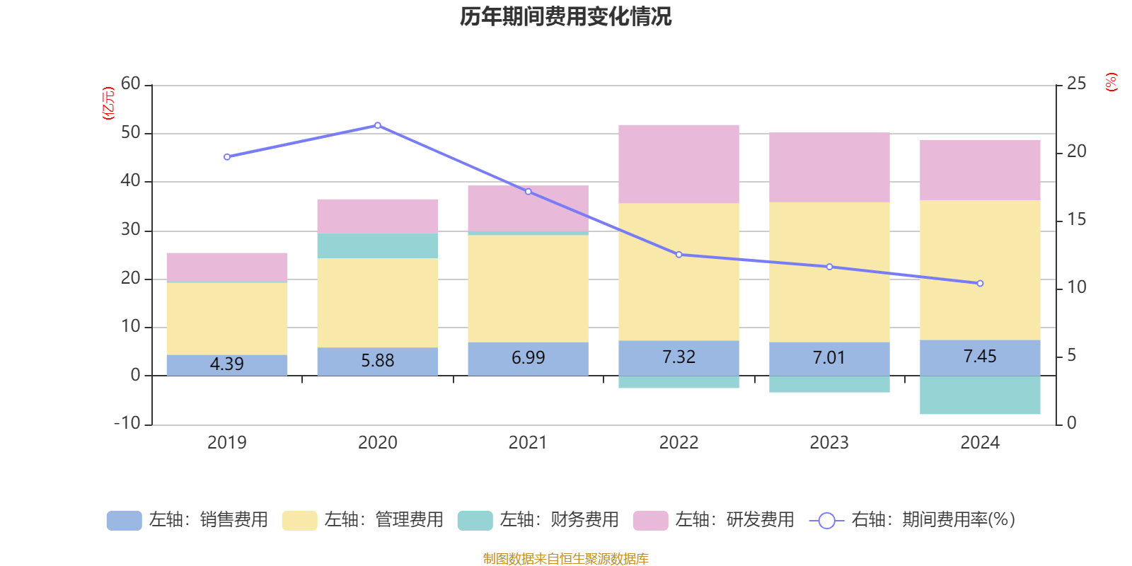 药明康德:2024年净利润94.5亿元 拟10派13.3169元