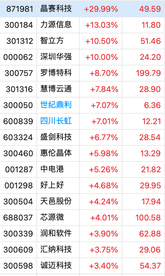 冲上热搜!华为余承东官宣“想不到的产品”<strong></p>
<p>太原虚拟币</strong>,新品曝光!A股一个板块被带火,有个股“30CM”涨停