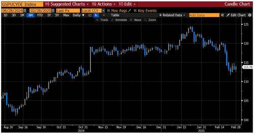 美股跌倒、中欧领跑<strong></p>
<p>太原虚拟币</strong>!高盛告诉你:这一切是如何发生的?