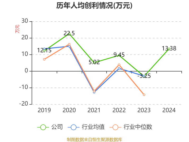 牧原股份:2024年盈利178.81亿元 同比扭亏 拟10派5.72元