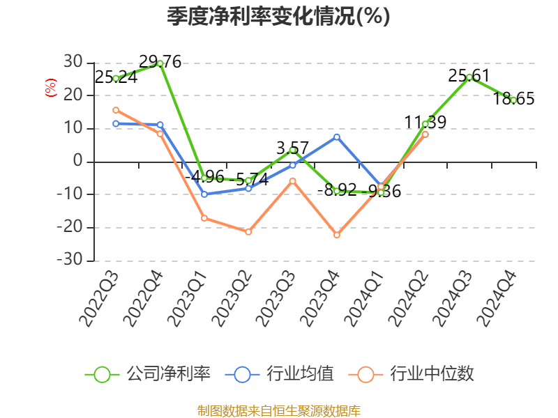 牧原股份:2024年盈利178.81亿元 同比扭亏 拟10派5.72元