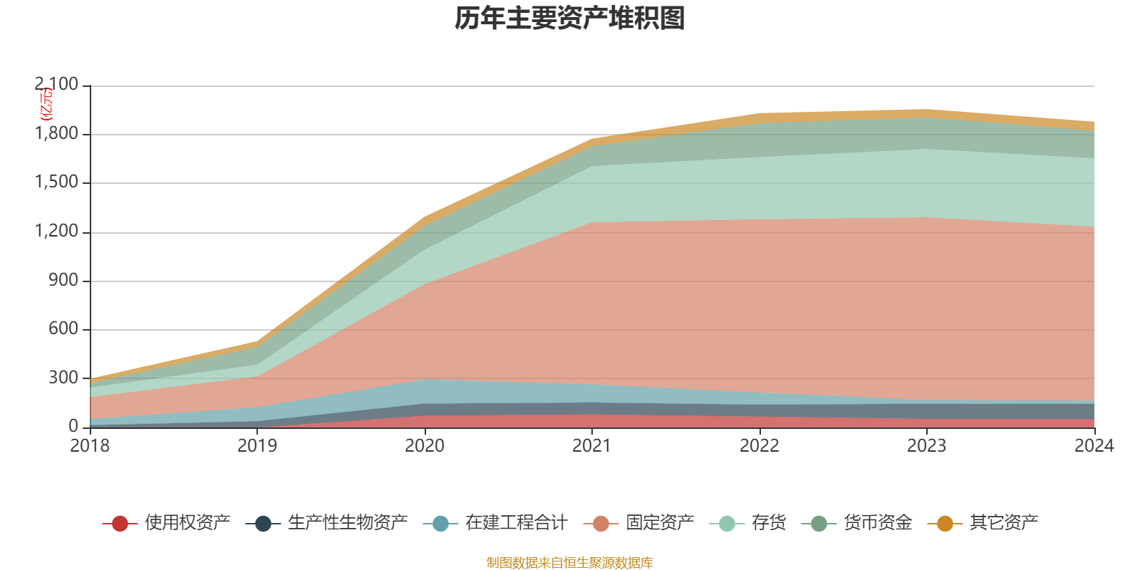 牧原股份:2024年盈利178.81亿元 同比扭亏 拟10派5.72元