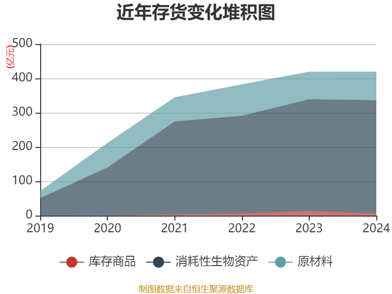 牧原股份:2024年盈利178.81亿元 同比扭亏 拟10派5.72元