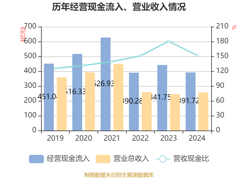 ST盛屯：2024年净利润20.05亿元 同比增长657.63% 拟10派1元