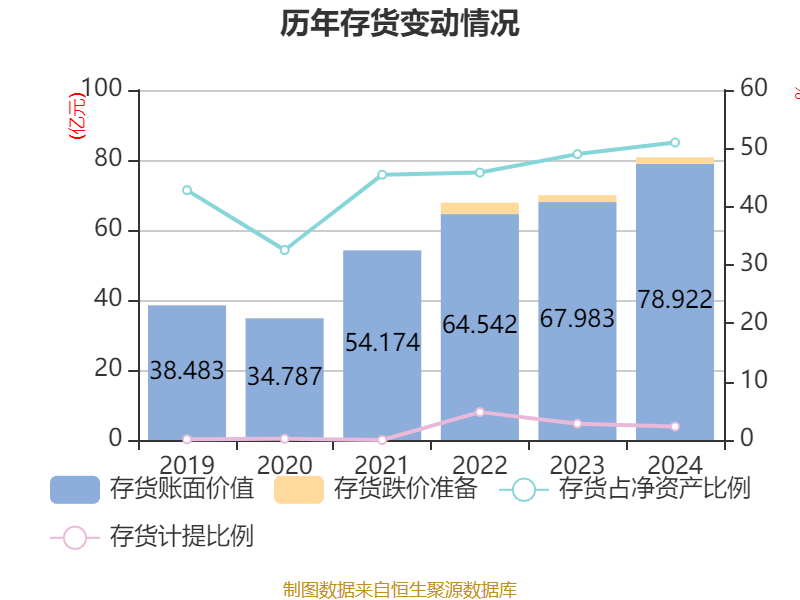 ST盛屯：2024年净利润20.05亿元 同比增长657.63% 拟10派1元