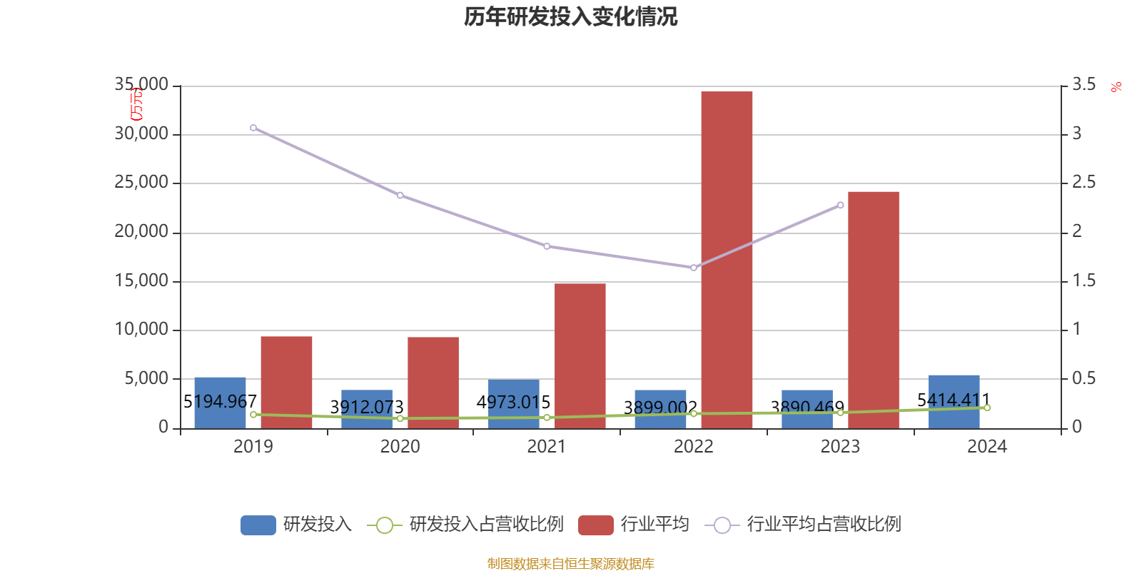 ST盛屯：2024年净利润20.05亿元 同比增长657.63% 拟10派1元