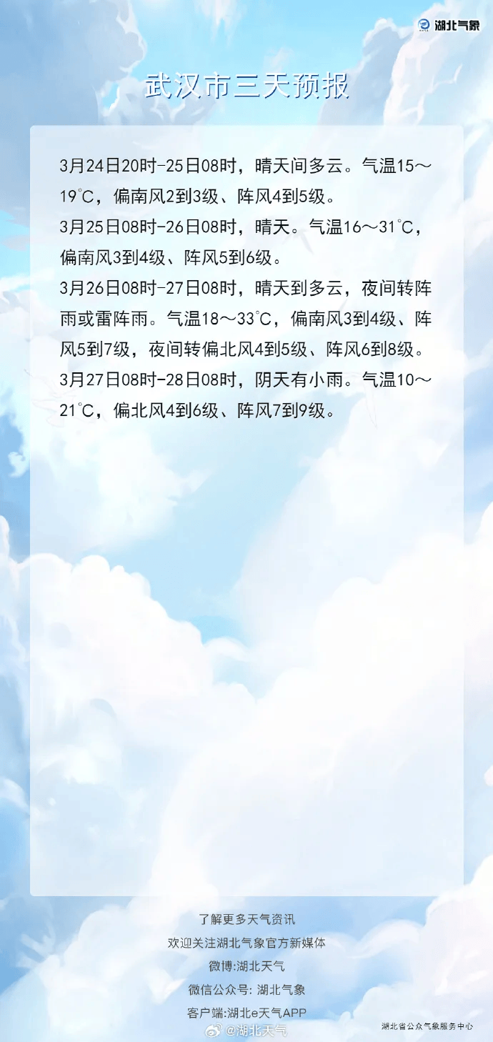 狂降25℃<strong></p>
<p>虚拟币配权</strong>!湖北将迎来9级阵风+雨水