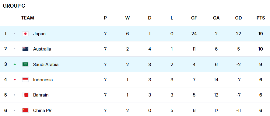 生死战<strong></p>
<p>虚拟币配权</strong>!若国足在杭州输澳大利亚 将确定无缘直通世界杯