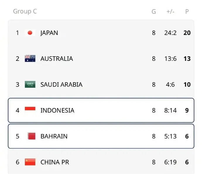 国足出线分析：真正的生死战<strong></p>
<p>蜜蜂虚拟币</strong>！下场若输印尼提前出局