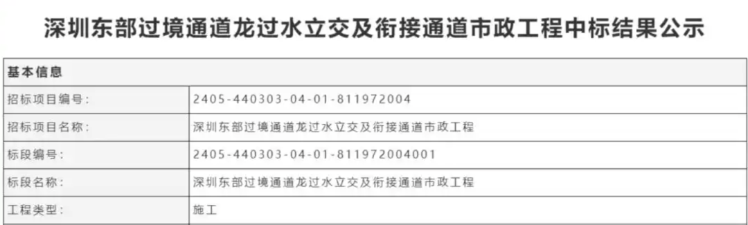 一度被传"烂尾"！盼了15年的深圳东部过境高速<strong></p>
<p>虚拟币台币</strong>，终于等来官宣推进