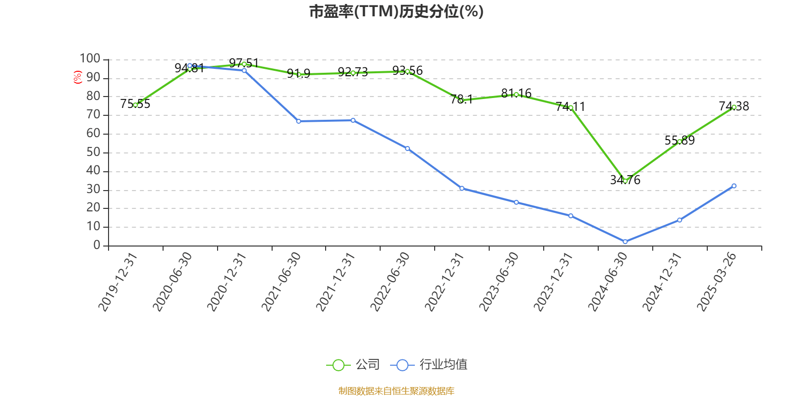 三花智控:2024年净利润30.99亿元 同比增长6.1% 拟10派2.5元