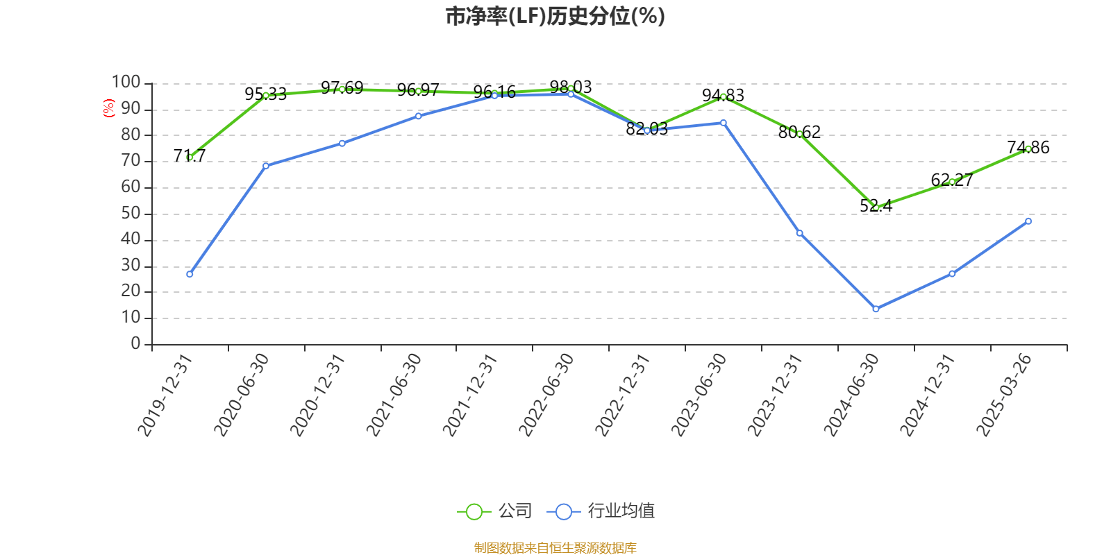 三花智控:2024年净利润30.99亿元 同比增长6.1% 拟10派2.5元
