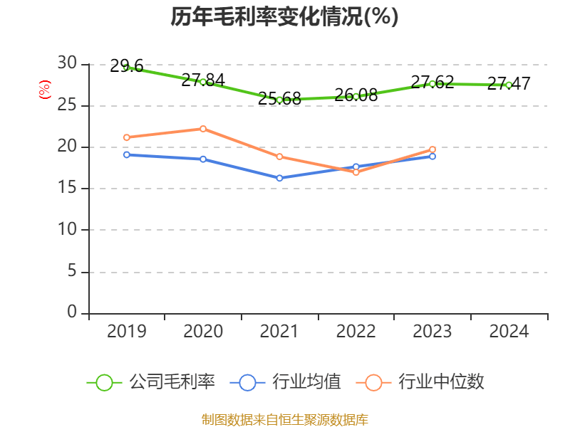 三花智控:2024年净利润30.99亿元 同比增长6.1% 拟10派2.5元