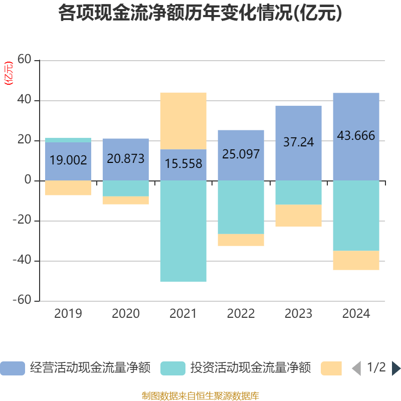 三花智控:2024年净利润30.99亿元 同比增长6.1% 拟10派2.5元
