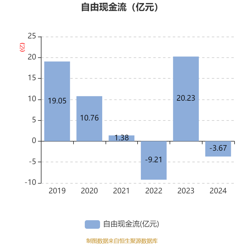 三花智控:2024年净利润30.99亿元 同比增长6.1% 拟10派2.5元