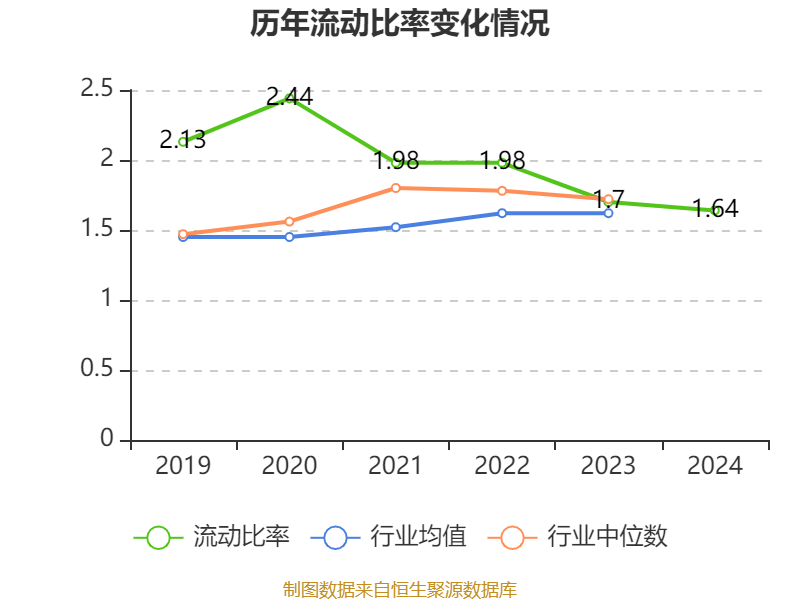 三花智控:2024年净利润30.99亿元 同比增长6.1% 拟10派2.5元