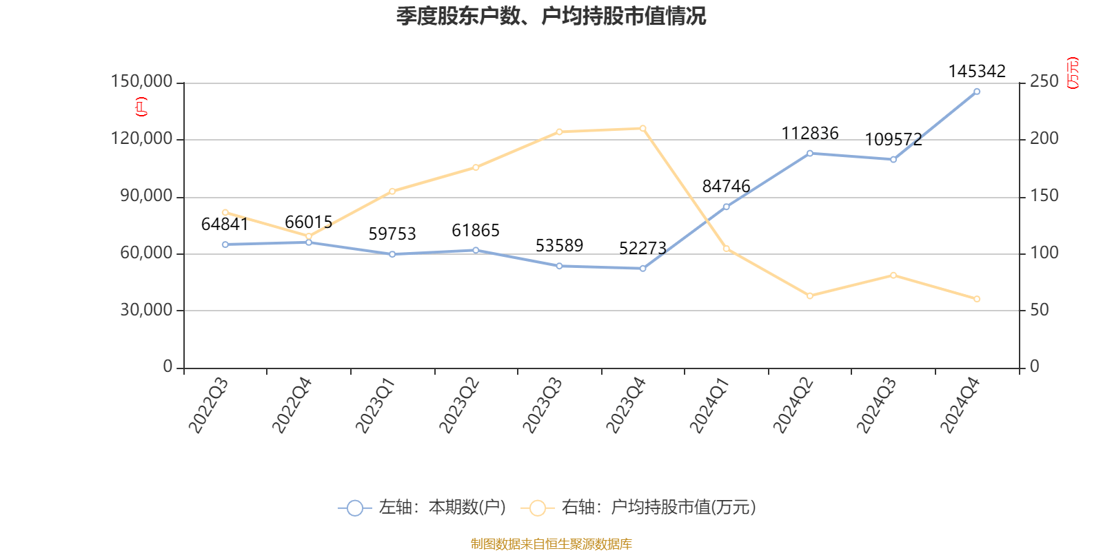 三花智控:2024年净利润30.99亿元 同比增长6.1% 拟10派2.5元