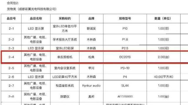 希望小学近3万买除颤器只值1万1、采购餐盘花24万<strong></p>
<p>虚拟币带队</strong>?多部门介入调查