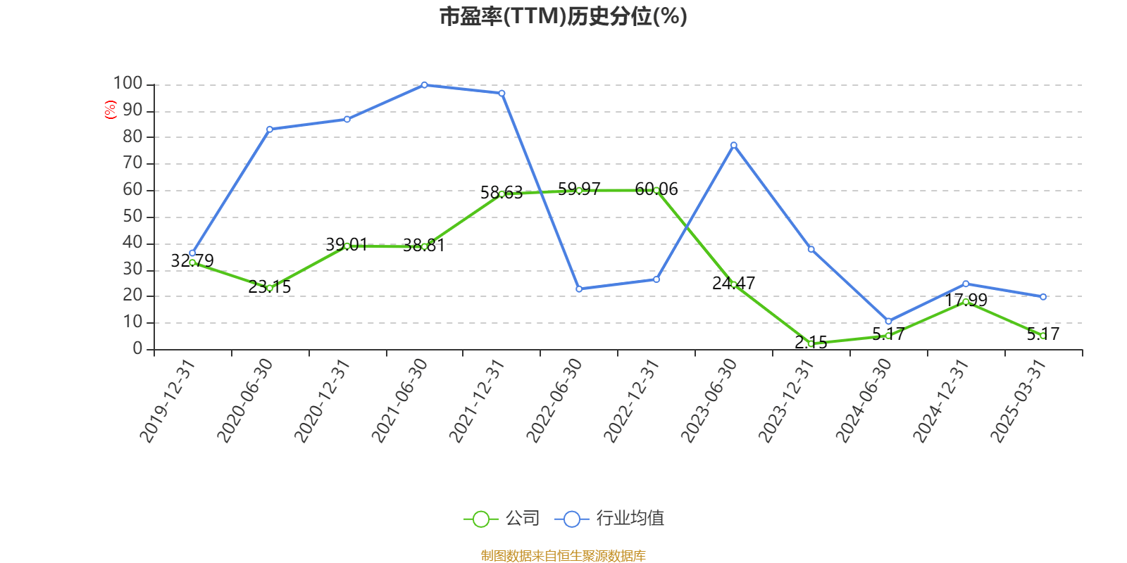 云南白药:2024年净利润47.49亿元 同比增长16.02% 拟10派11.85元