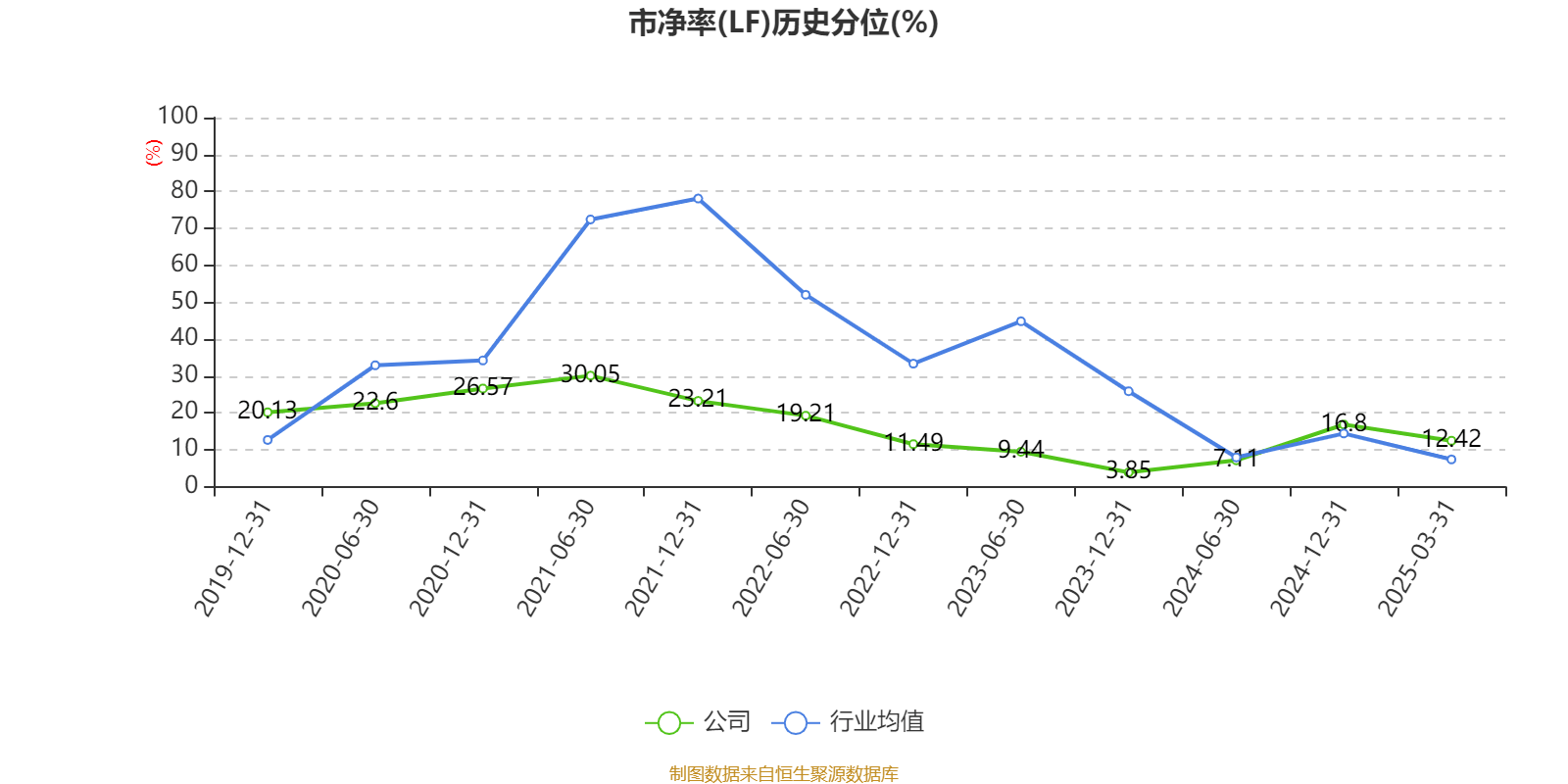 云南白药:2024年净利润47.49亿元 同比增长16.02% 拟10派11.85元