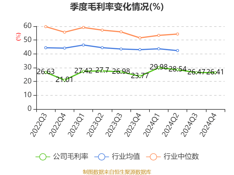 云南白药:2024年净利润47.49亿元 同比增长16.02% 拟10派11.85元