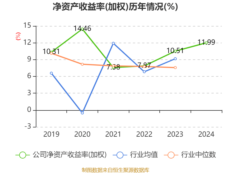 云南白药:2024年净利润47.49亿元 同比增长16.02% 拟10派11.85元