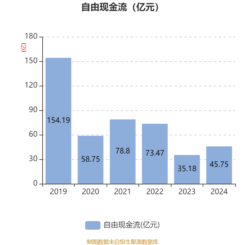 云南白药:2024年净利润47.49亿元 同比增长16.02% 拟10派11.85元