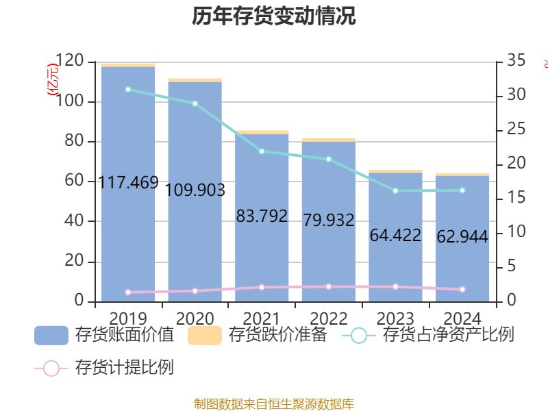 云南白药:2024年净利润47.49亿元 同比增长16.02% 拟10派11.85元