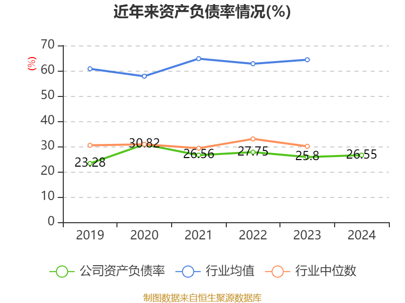 云南白药:2024年净利润47.49亿元 同比增长16.02% 拟10派11.85元