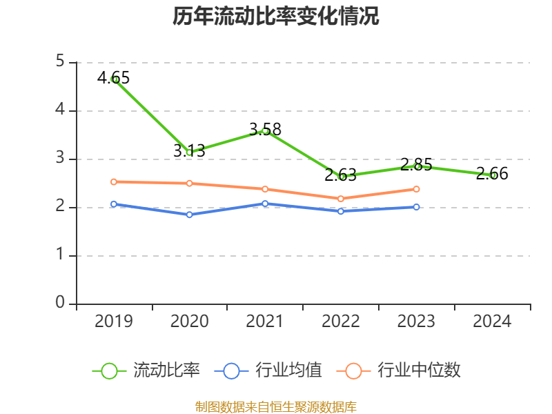 云南白药:2024年净利润47.49亿元 同比增长16.02% 拟10派11.85元