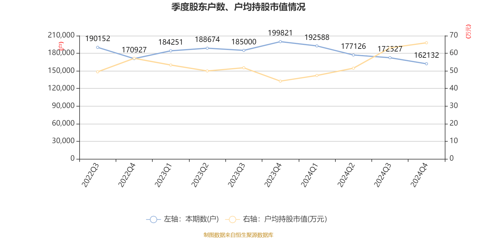 云南白药:2024年净利润47.49亿元 同比增长16.02% 拟10派11.85元