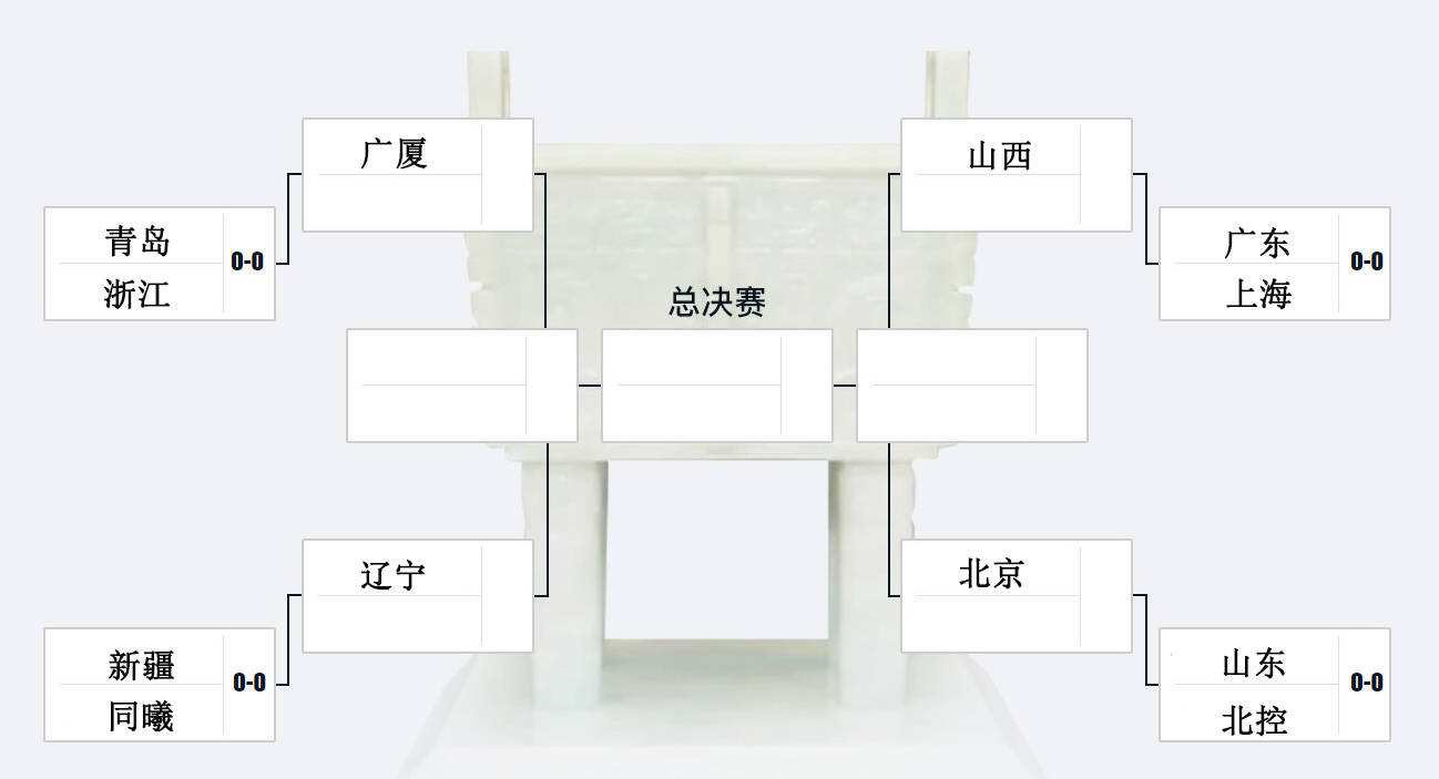 CBA季后赛对阵出炉：广东首轮战上海 辽宁广厦同半区