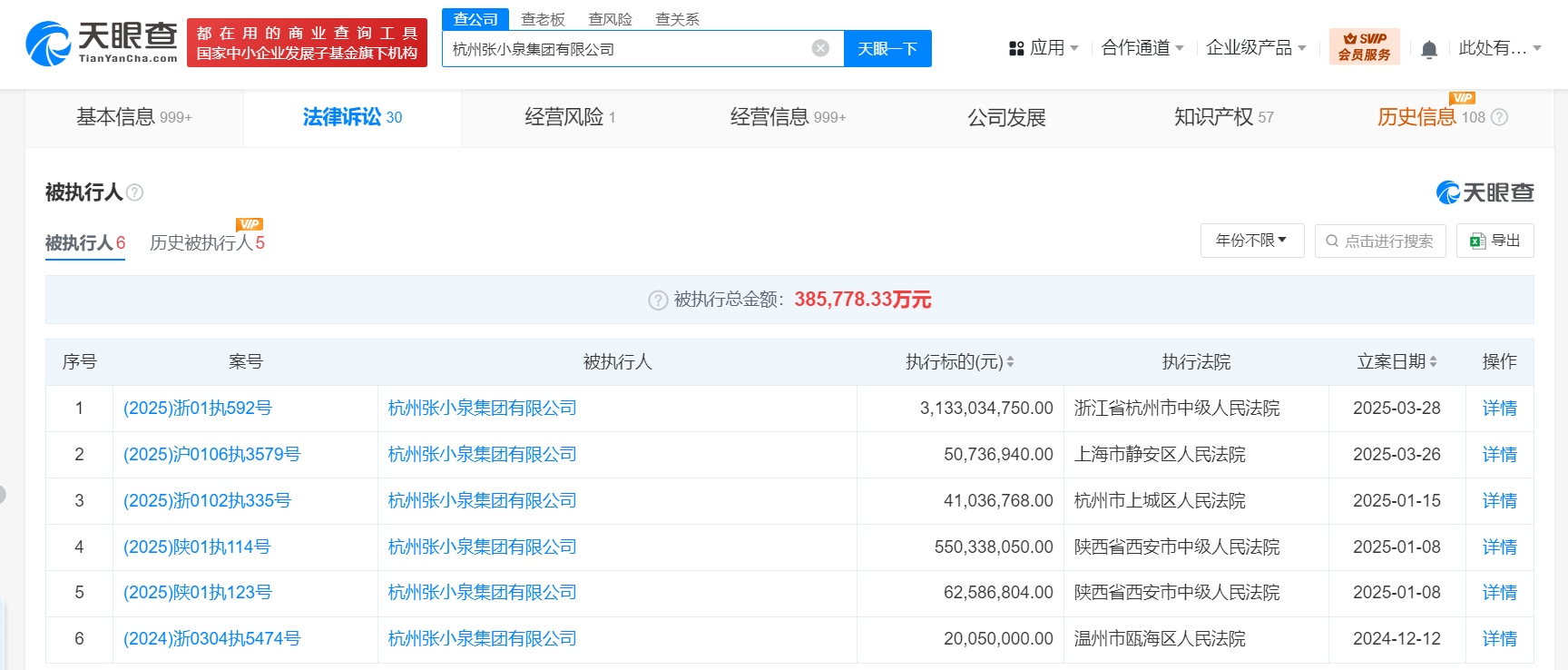 张小泉集团及法人等被执行31.3亿<strong></p>
<p>虚拟币破获</strong>,已被限制高消费